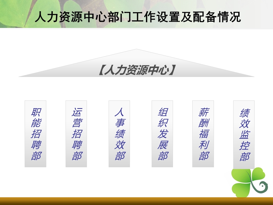 北京链家培训体系课程分享ppt课件.ppt_第2页