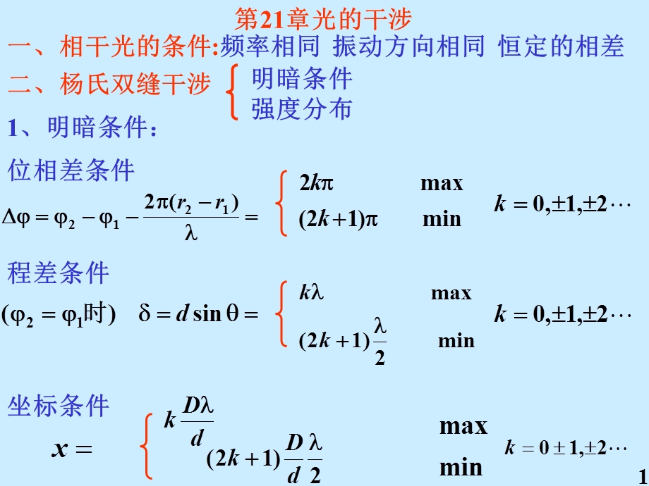 大学物理波动光学复习重点ppt课件.ppt_第2页