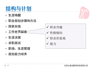 大学生职业生涯规划PPT课件.pptx