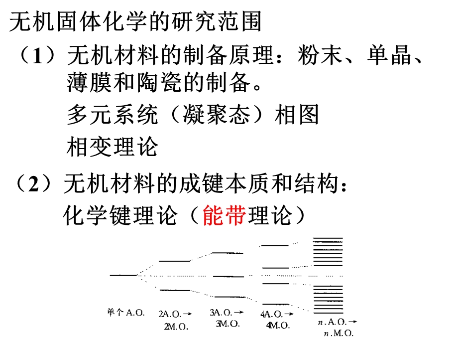 大学高级无机化学经典ppt课件09.固体化学.ppt_第2页