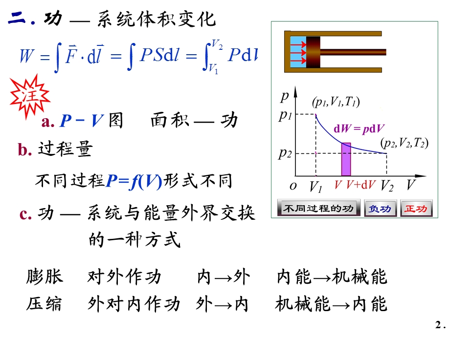 大学物理 热力学基础 PPT课件.ppt_第1页