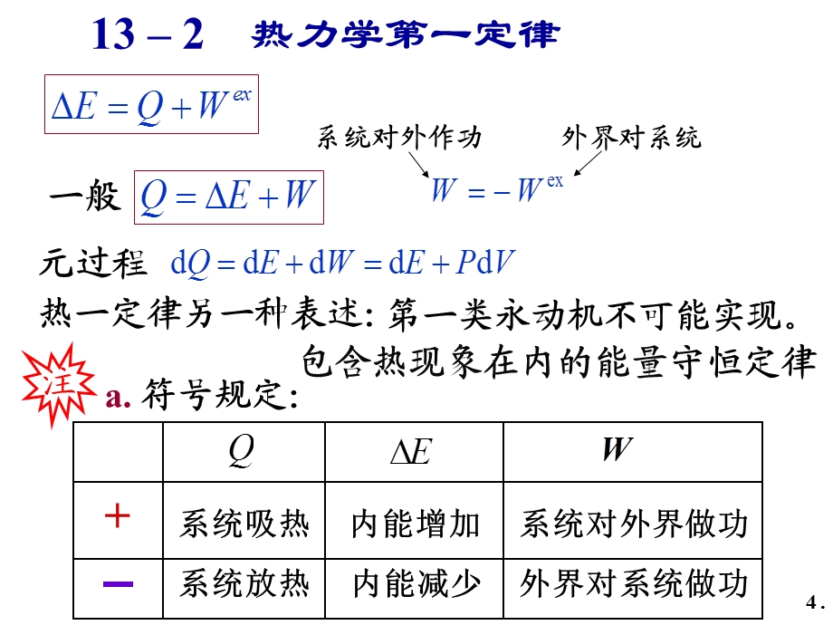 大学物理 热力学基础 PPT课件.ppt_第3页