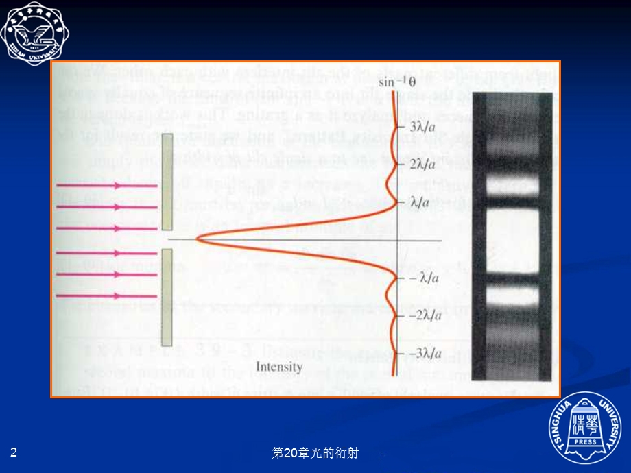 单缝的夫琅禾费衍射ppt课件.ppt_第2页