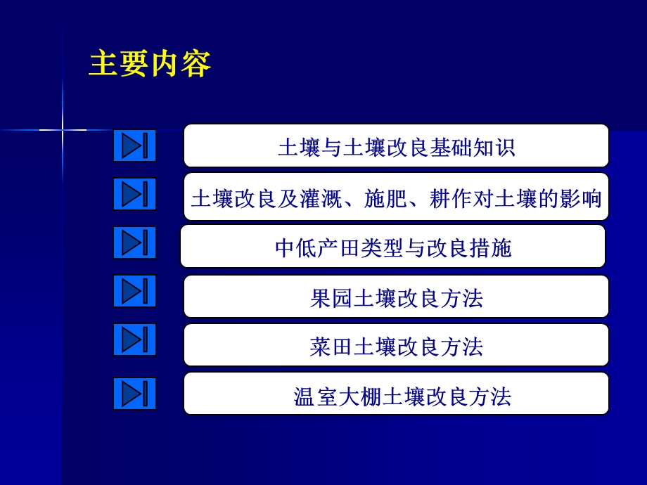 土壤与土壤改良ppt课件.ppt_第2页