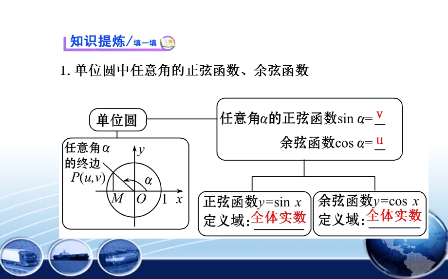 单位圆与任意角的正弦函数余弦函数的定义PPT课件.ppt_第3页