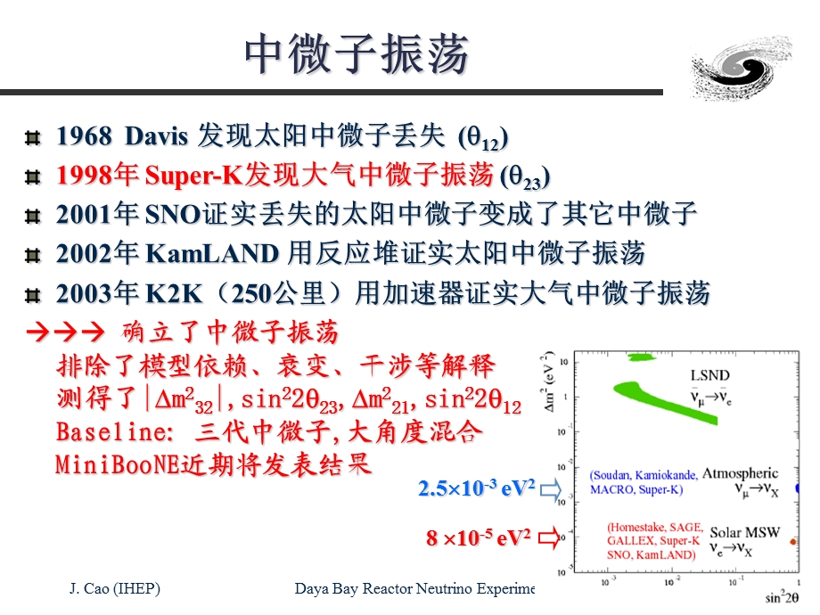 大亚湾反应堆中微子实验ppt课件.ppt_第2页