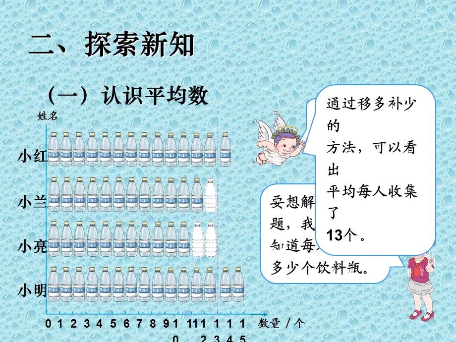 四年级下数学平均数与条形统计图ppt课件.ppt_第3页