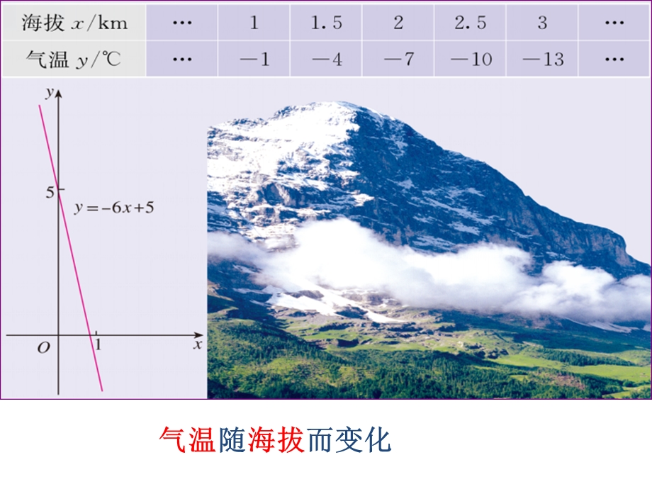 变量与函数第一课时用ppt课件.pptx_第3页