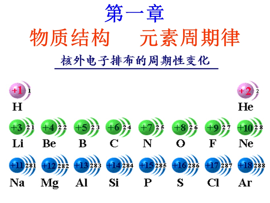 化学必修二第一单元复习ppt课件.ppt_第1页