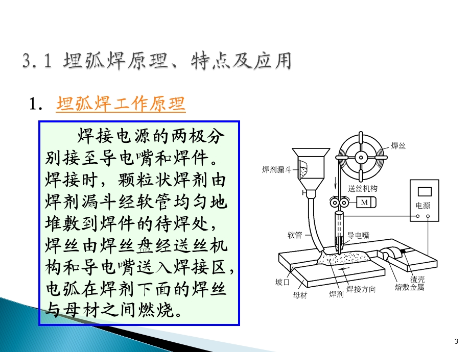 埋弧焊工艺技术ppt课件.ppt_第3页