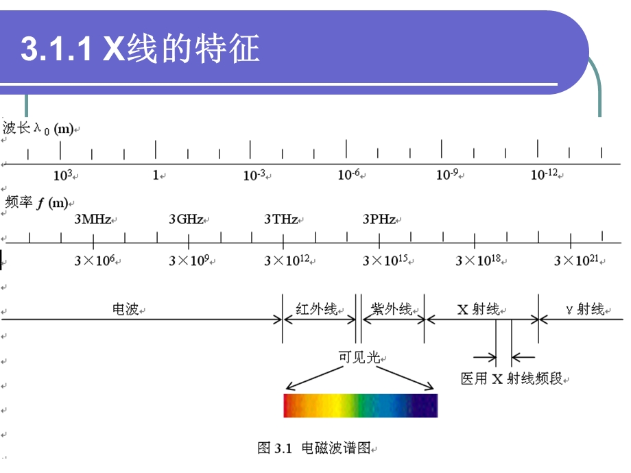 医学影像成像原理ppt课件.pptx_第3页