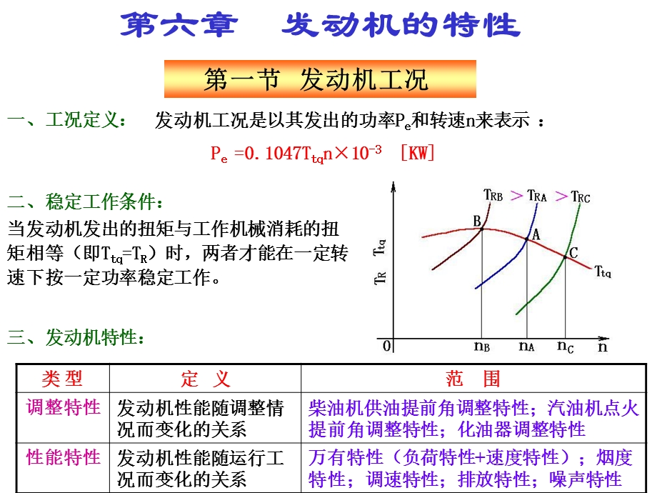 发动机特性ppt课件.ppt_第1页