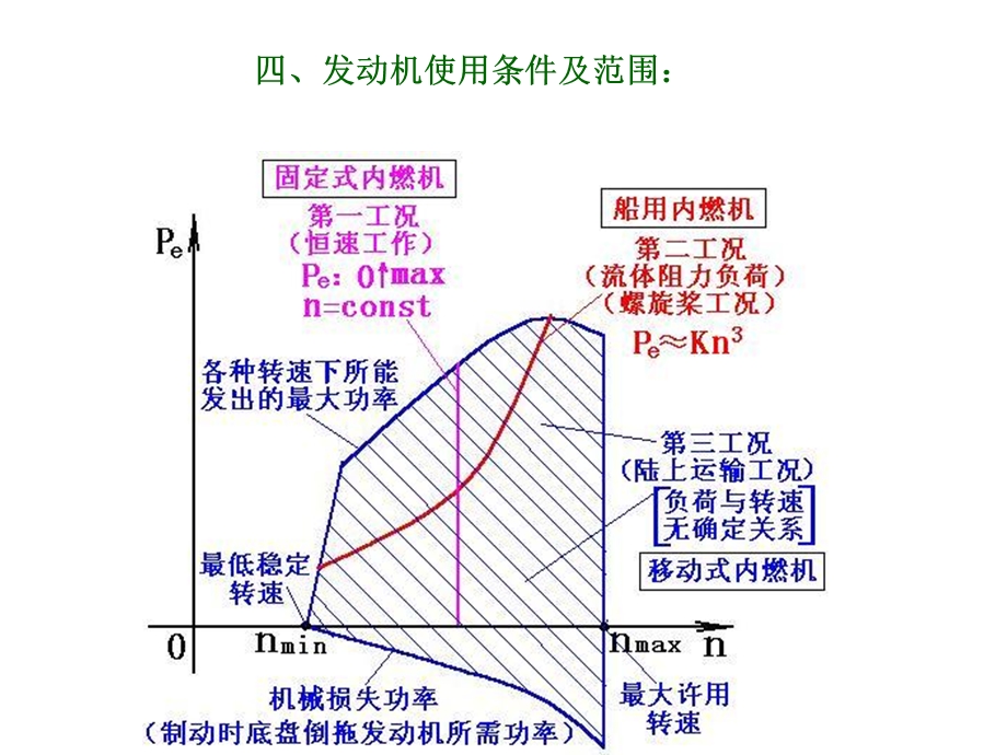 发动机特性ppt课件.ppt_第2页