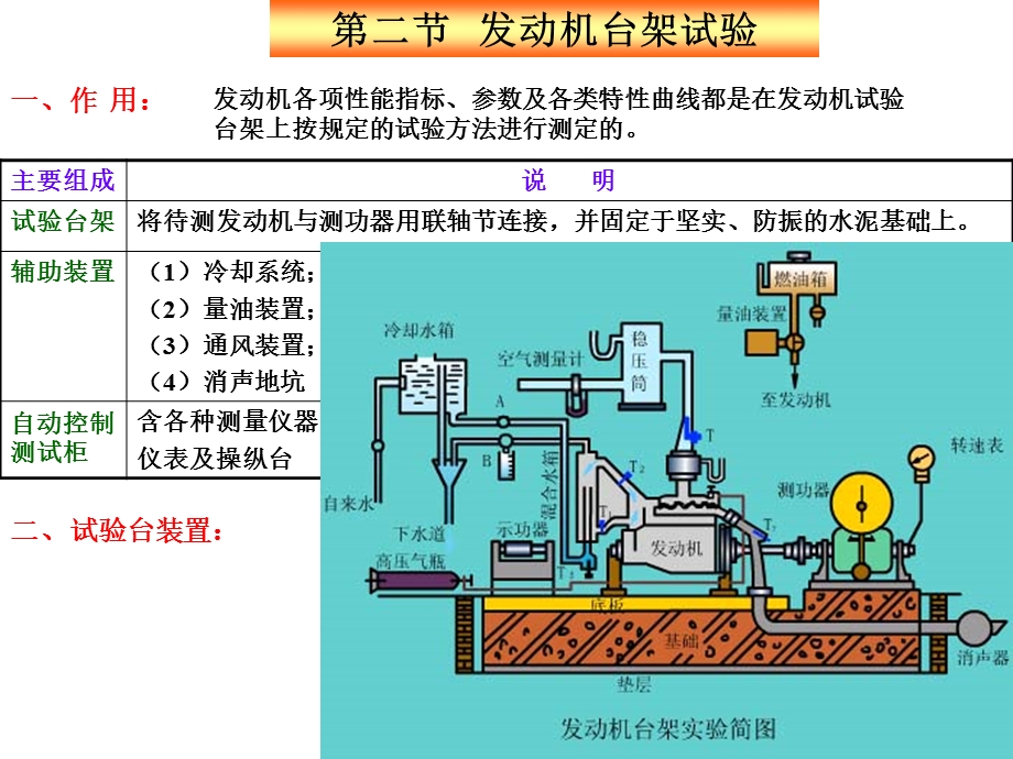 发动机特性ppt课件.ppt_第3页