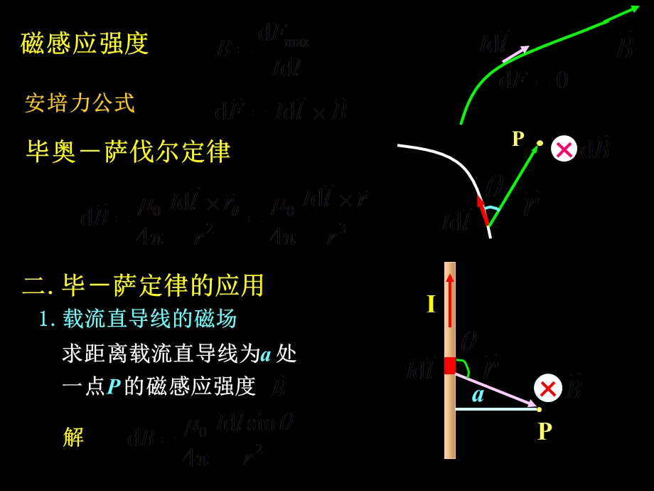 大学物理磁场ppt课件.ppt_第1页