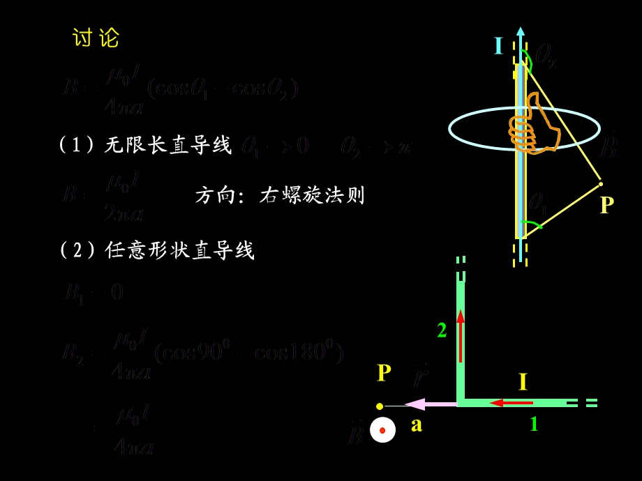 大学物理磁场ppt课件.ppt_第3页