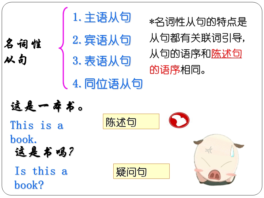 名词性从句在语法填空和写作中的应用ppt课件.ppt_第2页