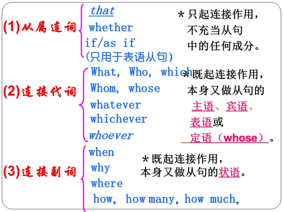 名词性从句在语法填空和写作中的应用ppt课件.ppt_第3页