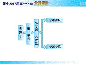 化学反应速率 三段式ppt课件.ppt