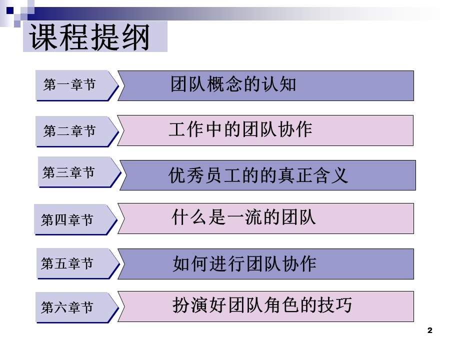 团队协作意识ppt课件.ppt_第2页