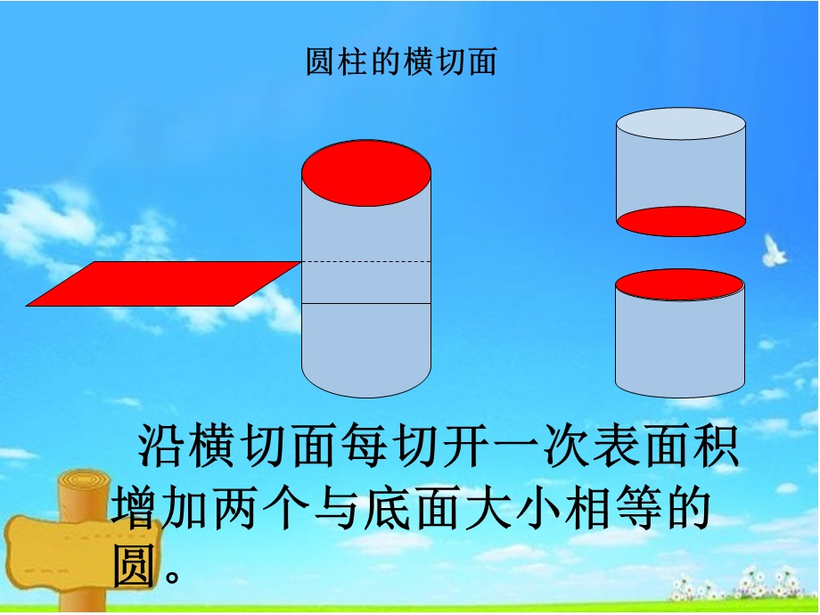 圆柱圆锥切面演示ppt课件.ppt_第2页