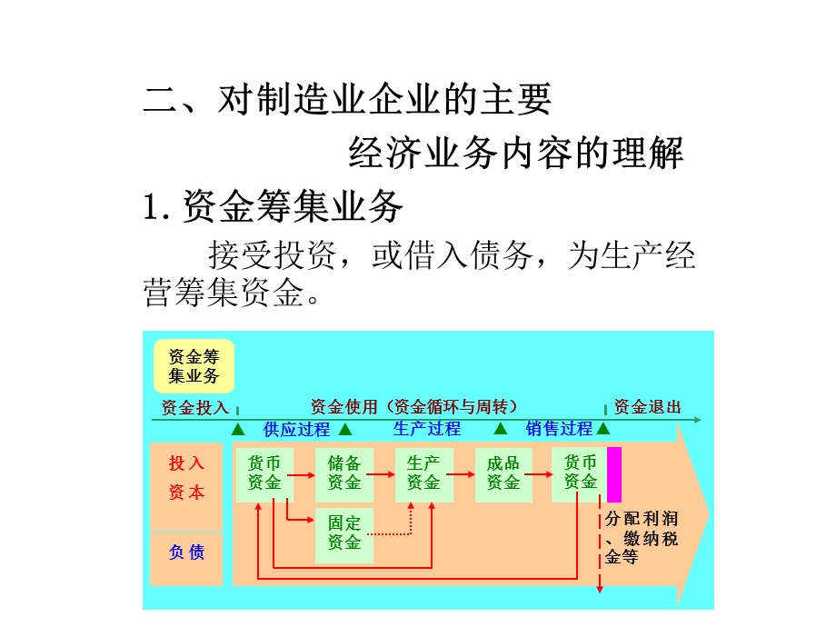 基础会计(东北财大)ppt课件第五章制造业企业主要经济业务的核算.ppt_第3页