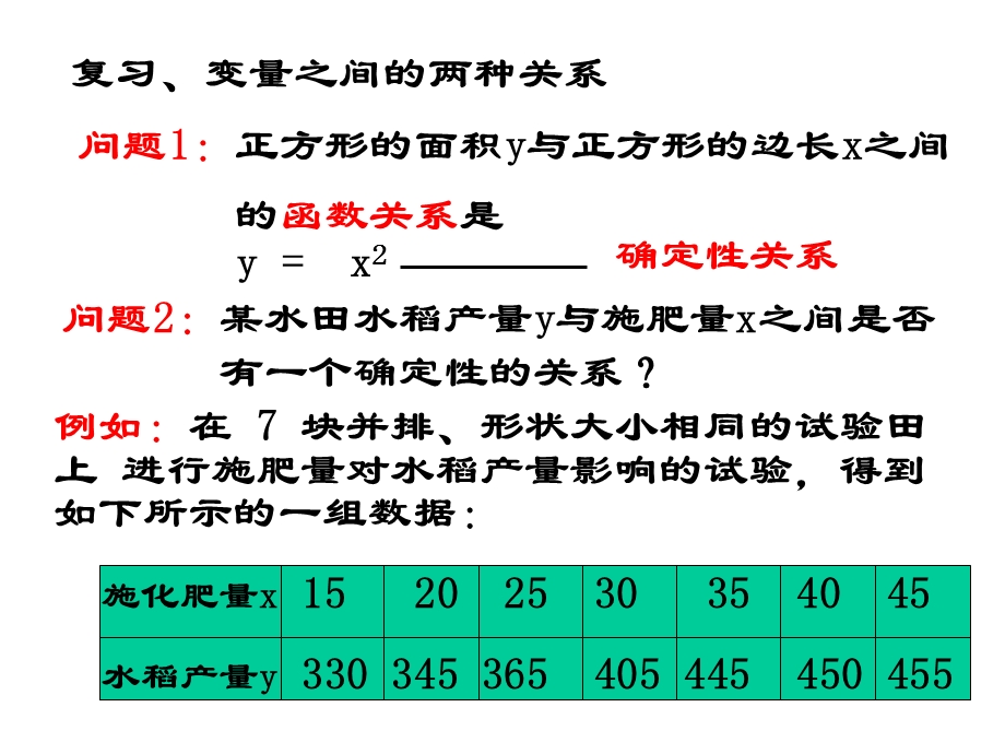 回归分析及相关系数ppt课件.ppt_第2页