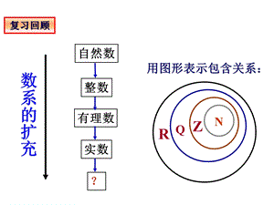 复数的概念及几何意义ppt课件.ppt