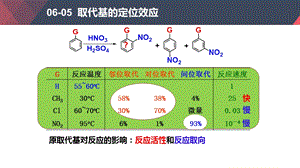 取代基的定位效应ppt课件.pptx