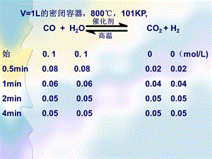 化学反应的限度 和平衡判断ppt课件.ppt