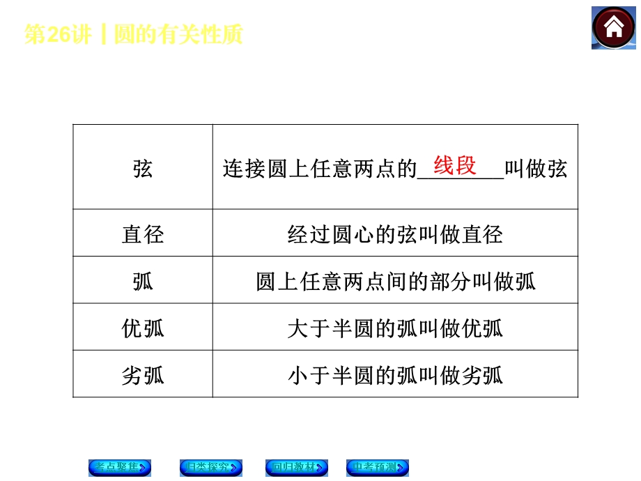 圆的基本性质复习 ppt课件.ppt_第3页