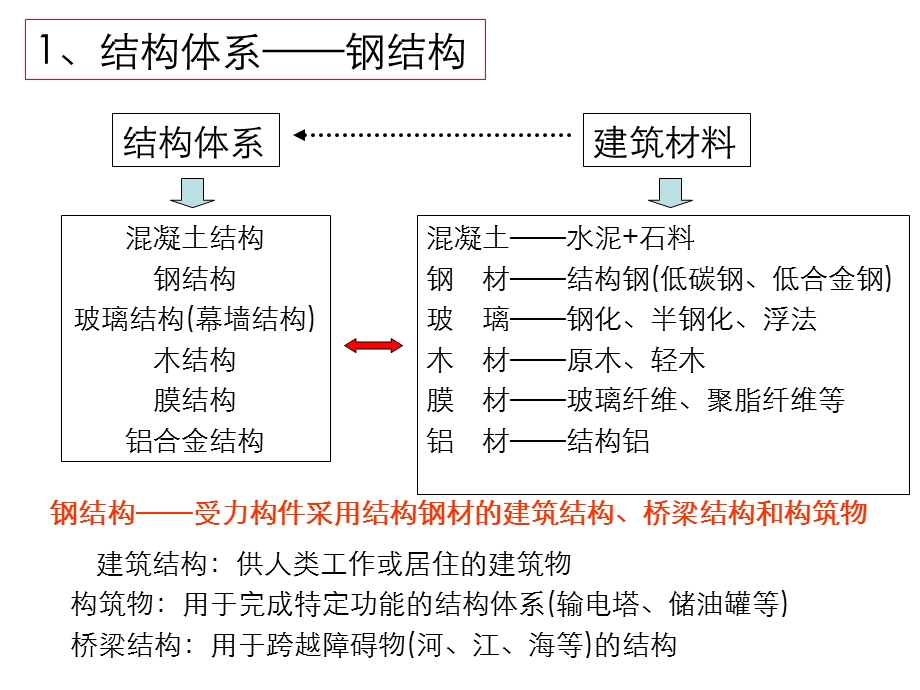 同济大学钢结构基本原理ppt课件.ppt_第3页