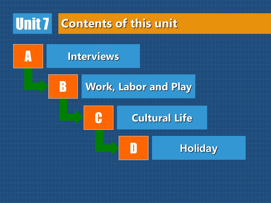 高级英语6课件unit07part01.ppt_第2页