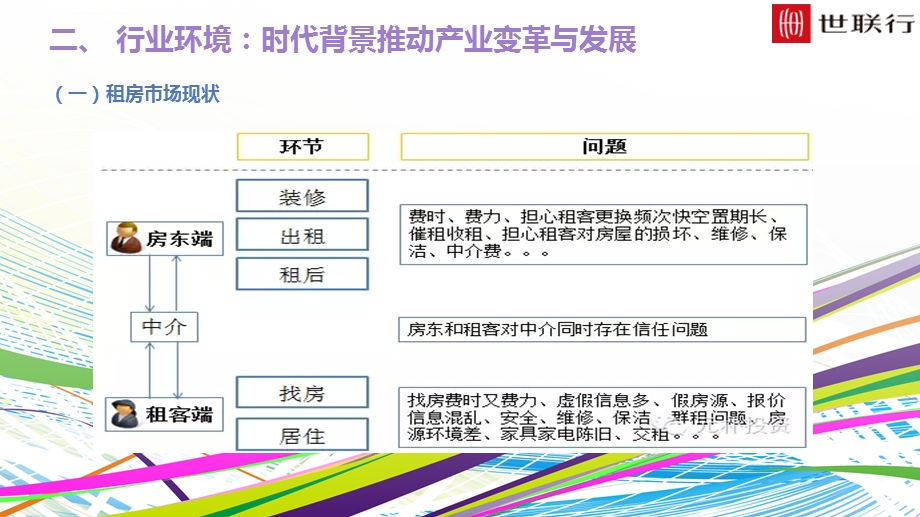 国内长租公寓市场调查报告ppt课件.ppt_第3页