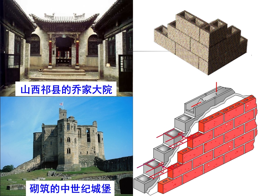 土木工程材料第六章 砂浆ppt课件.ppt_第2页