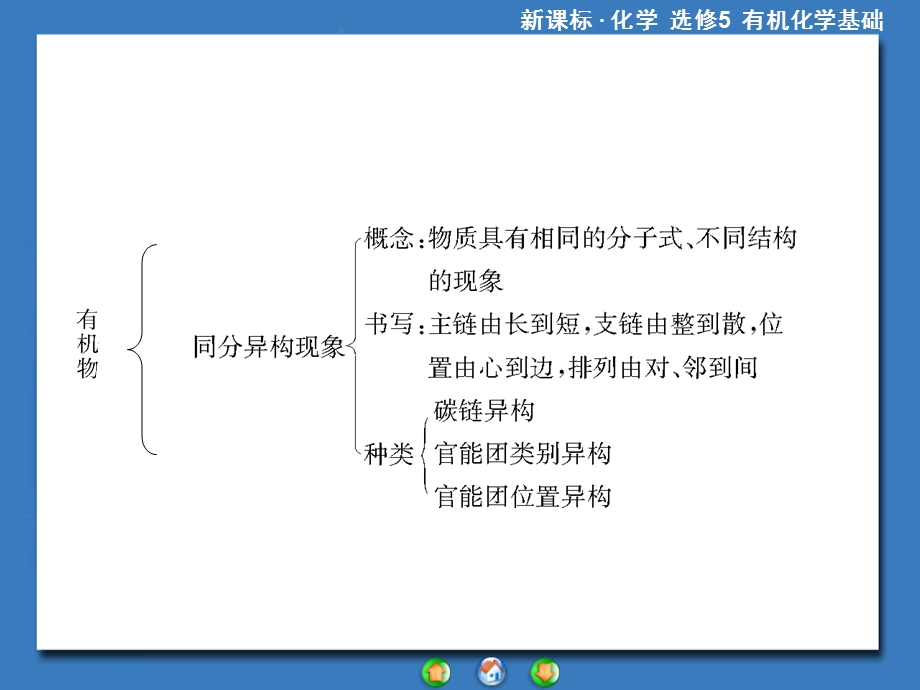 化学选修5第一章知识点总结ppt课件.ppt_第3页