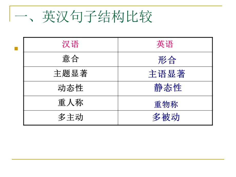 句子翻译技巧ppt课件.ppt_第2页