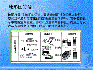 地形图及其应用ppt课件.ppt