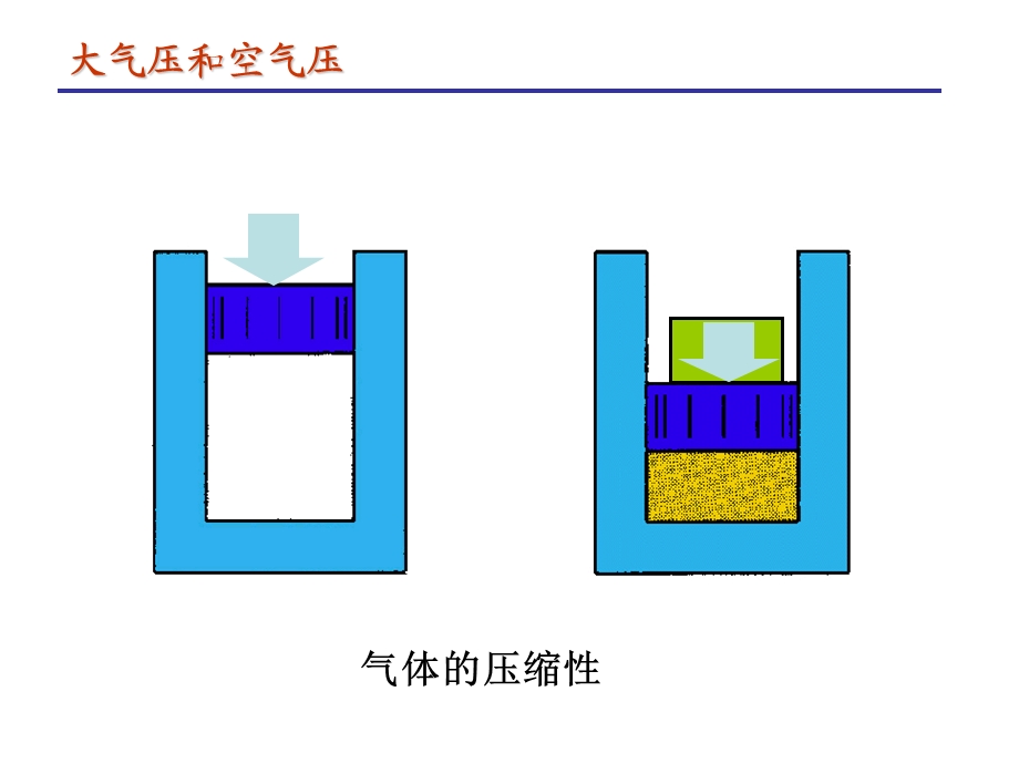 基础知识及气缸ppt课件.ppt_第2页