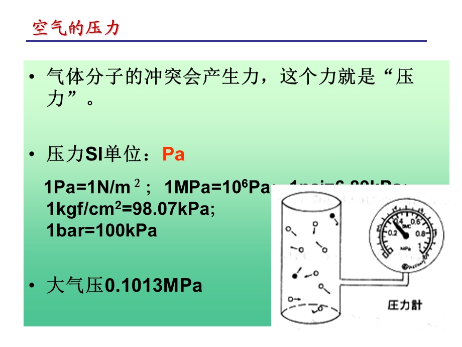 基础知识及气缸ppt课件.ppt_第3页