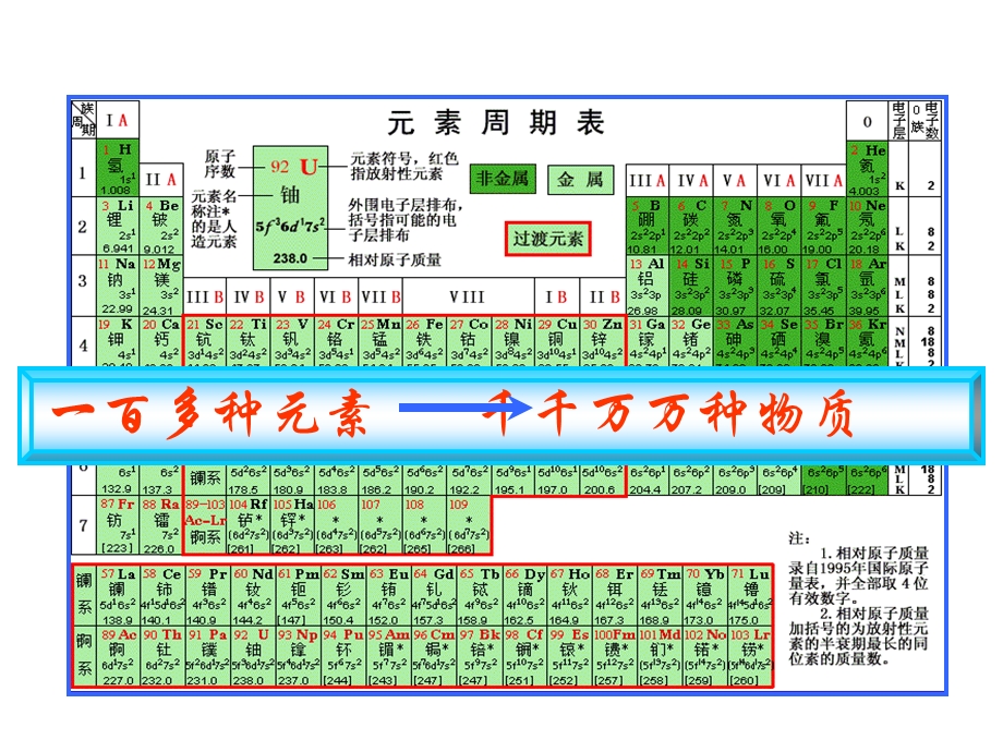 化学键优秀ppt课件(上课用).ppt_第2页