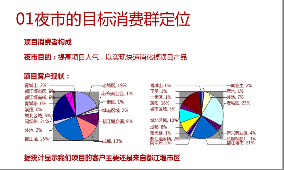 夜市活动详案ppt课件.ppt_第3页