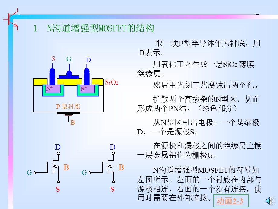 场效应晶体管的结构工作原理ppt课件.ppt_第3页