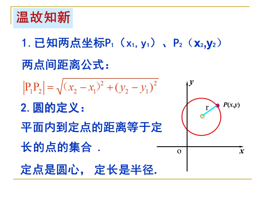 圆的方程中职数学第二册ppt课件.ppt_第2页