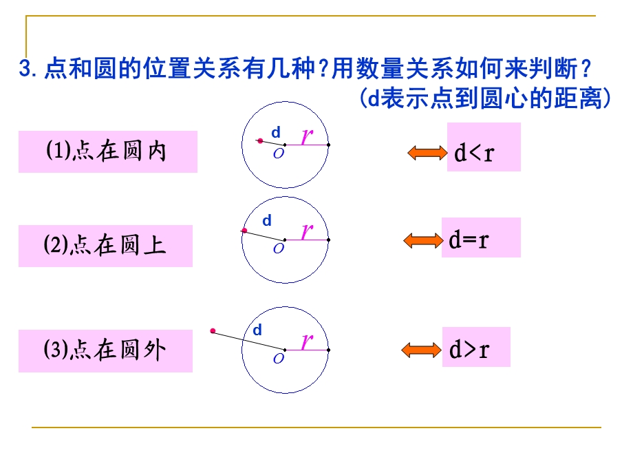 圆的方程中职数学第二册ppt课件.ppt_第3页