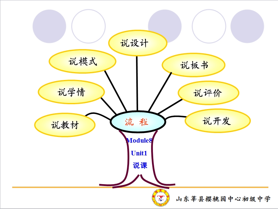 外研版八年级英语上册M8U1说课PPT课件.ppt_第2页