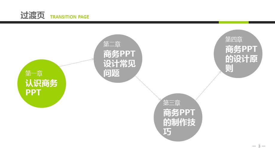 商务ppt课件的基础知识.pptx_第3页