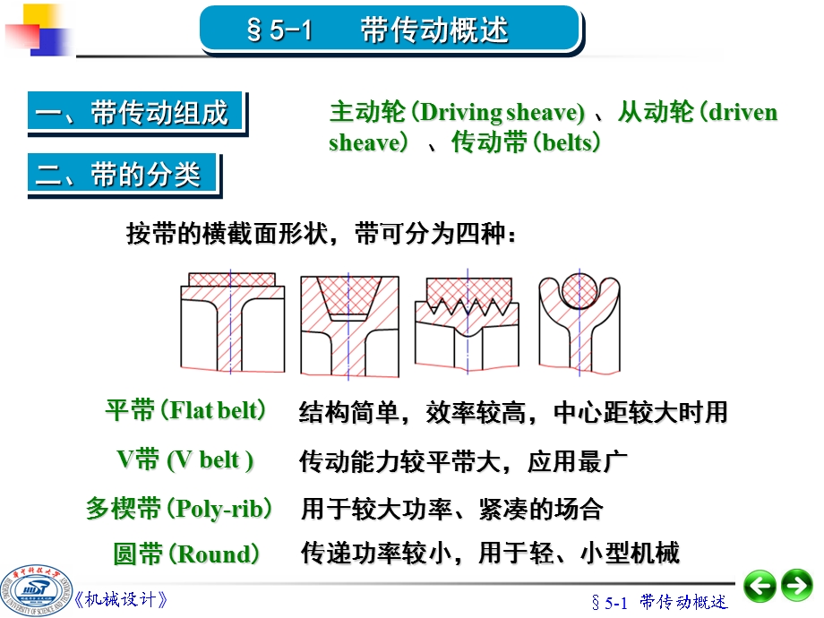 华中科技大学—机械设计—第05章挠性传动设计ppt课件.ppt_第2页