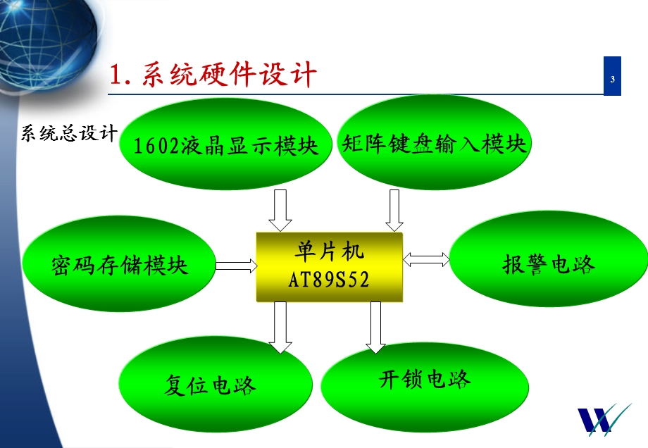 基于单片机的电子密码锁设计ppt课件(毕业答辩).ppt_第3页