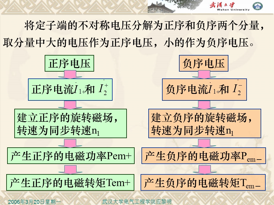 单相异步电动机的起动方法ppt课件.ppt_第3页